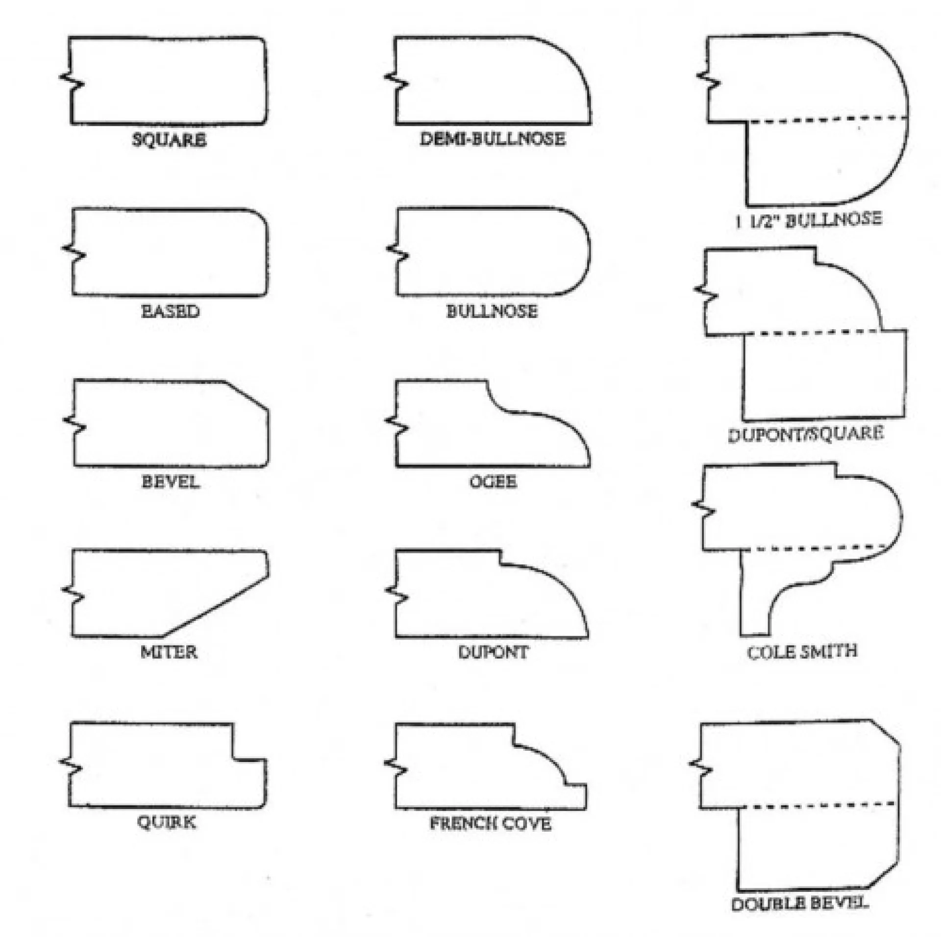 What is a Beveled Edge?