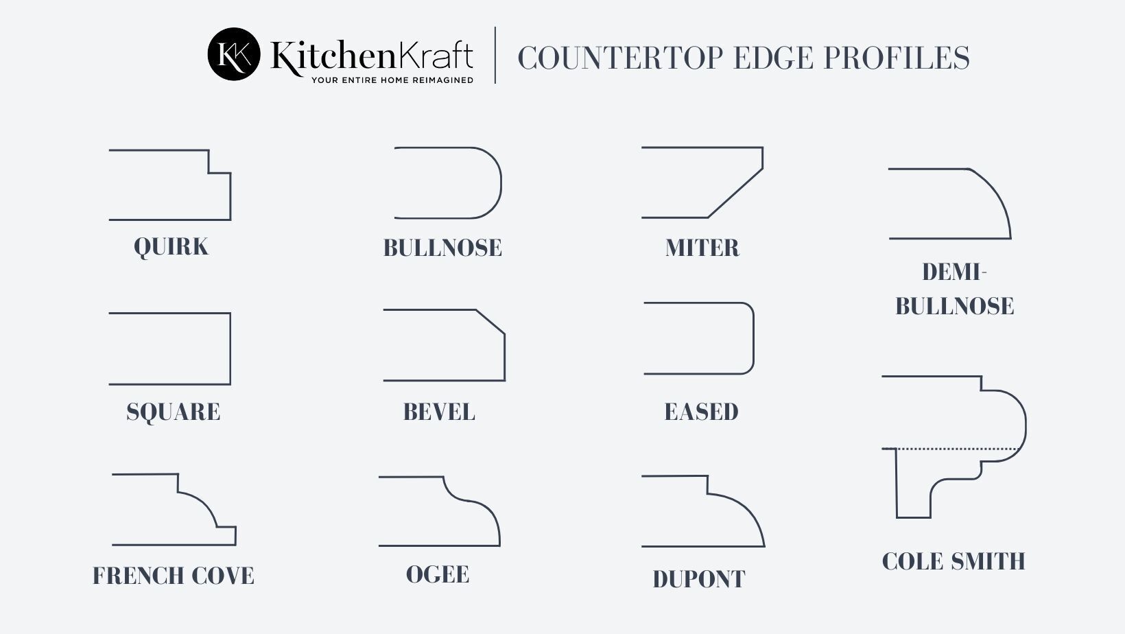 countertop edges