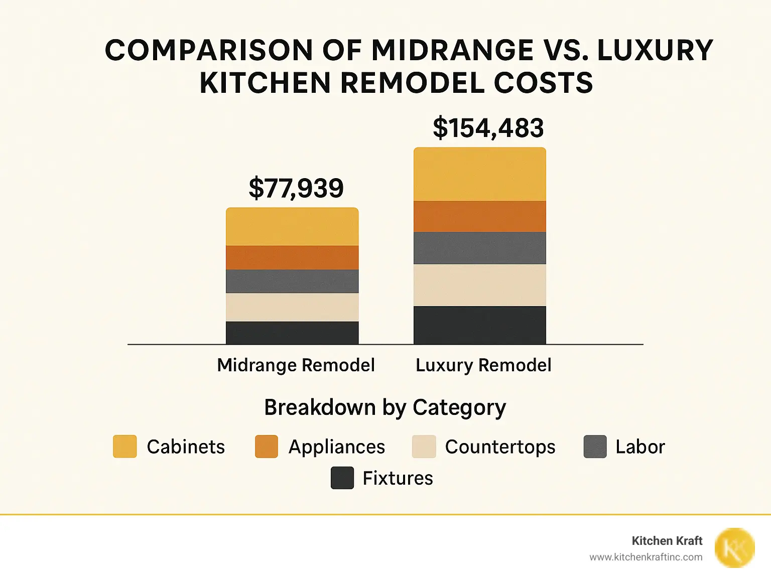 high end kitchen remodel